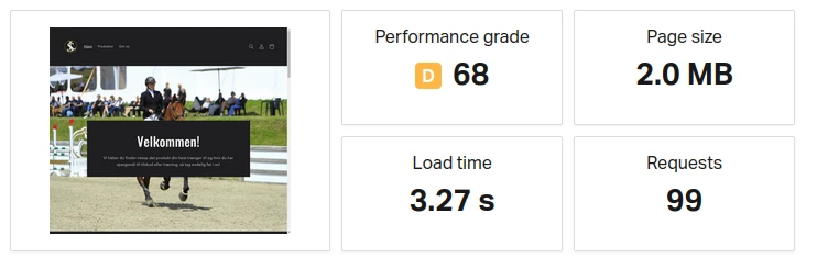 On Shopify Performance stats